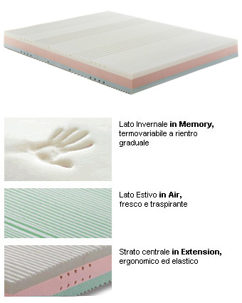 Materasso antiacaro Nube