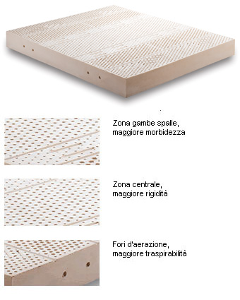 Materasso anallergico in lattice naturale Dorelan